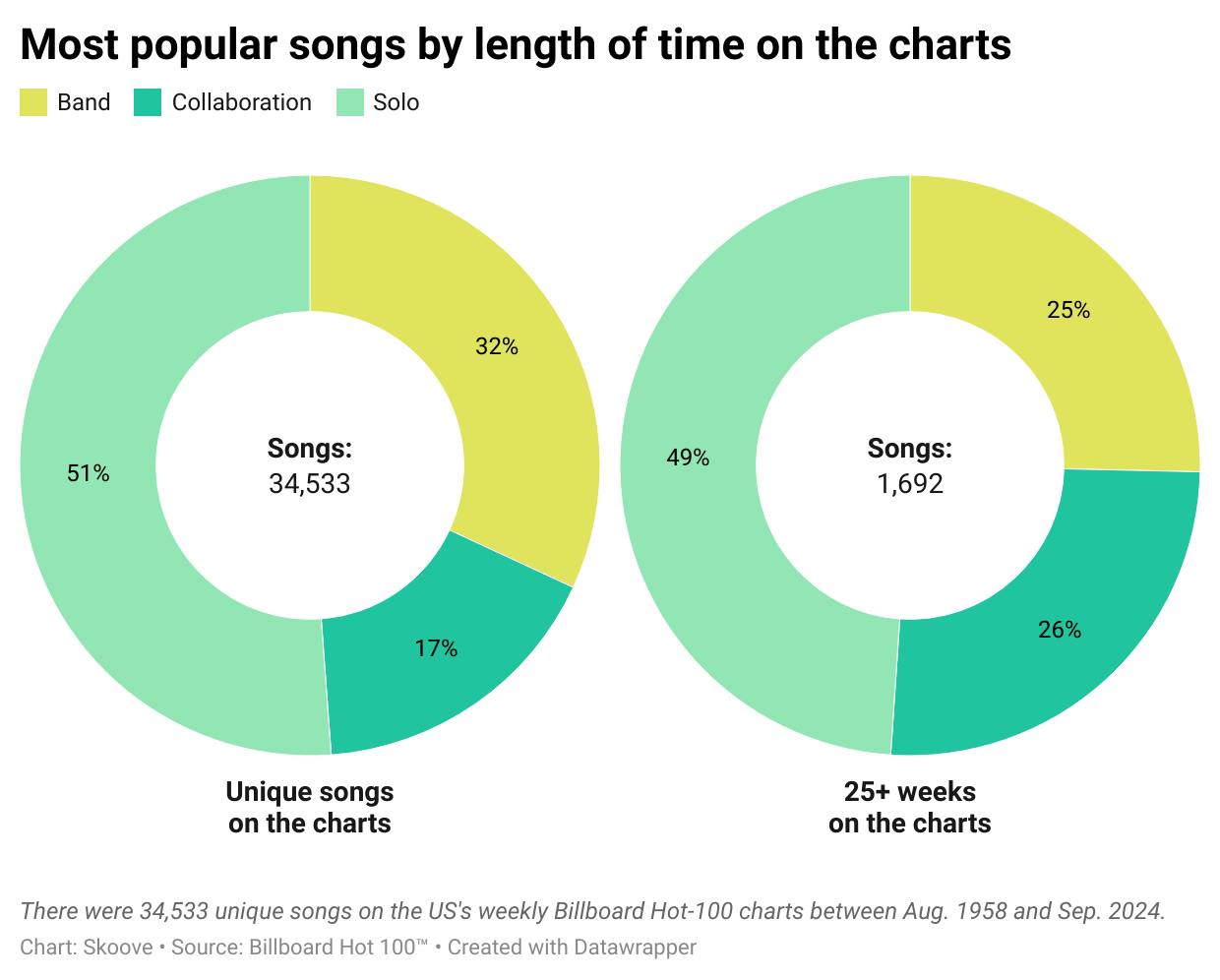 What Will Happen to Rock Music?